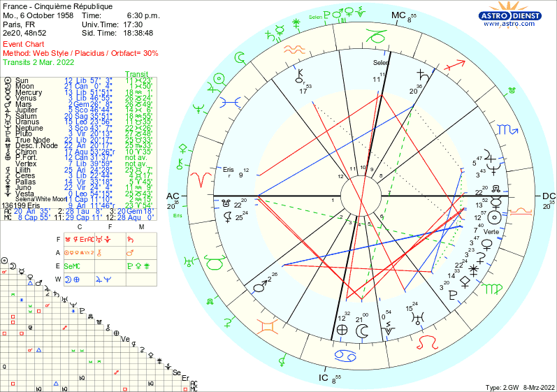 France Natal Chart w transits for 2022.03.02 1
